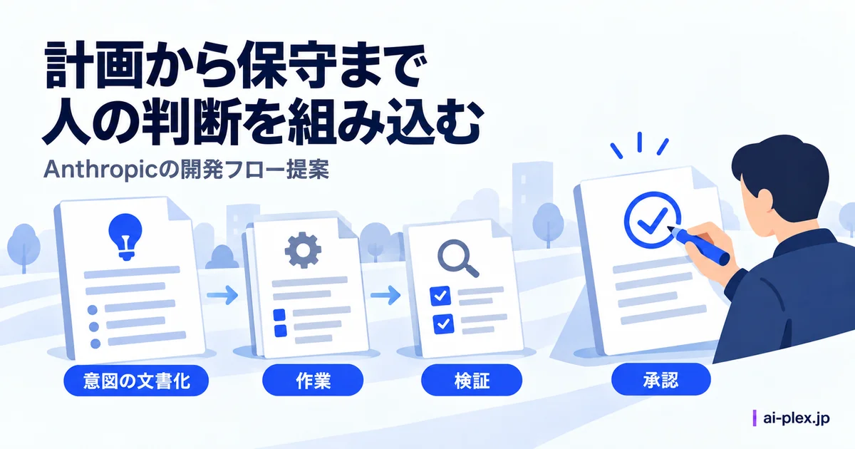 「計画から保守まで人の判断を組み込む」を表したイラスト