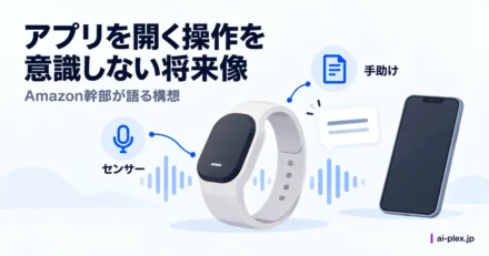 スマートフォンと併存して周囲の音声を捉える端末の将来構想