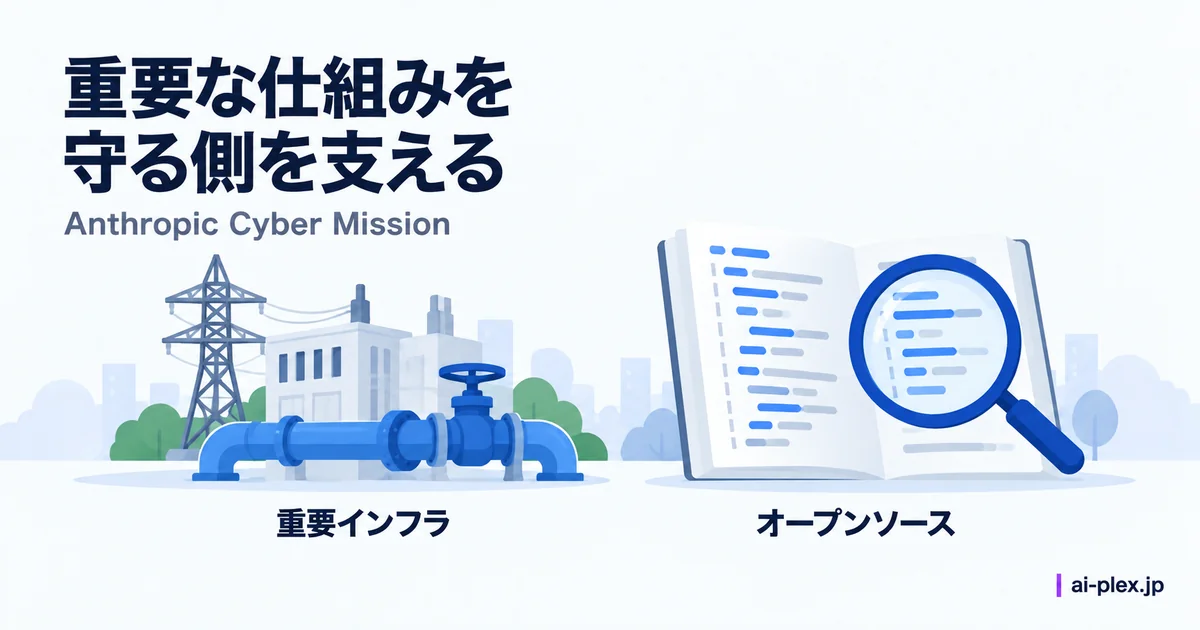重要インフラの設備とオープンソースのコードを調べる二つの支援対象