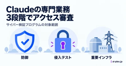 盾、鍵、電力設備で示した専門業務の三つの審査区分