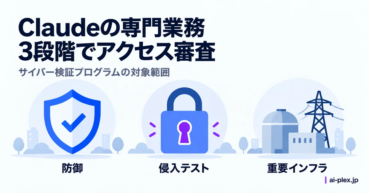 盾、鍵、電力設備で示した専門業務の三つの審査区分