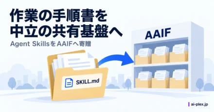 作業手順のフォルダーを中立的な共有基盤へ移す構成