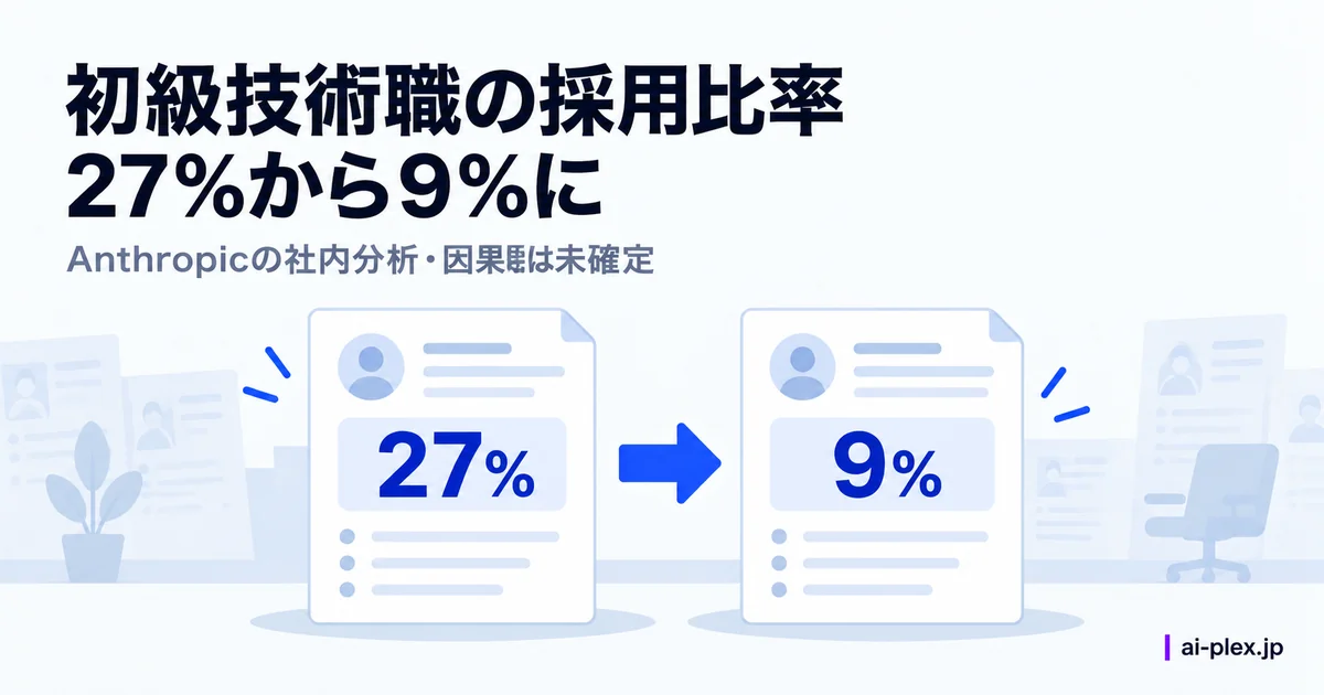 Anthropicの技術職採用に占める初級職の割合が27パーセントから9パーセントに変化した比較
