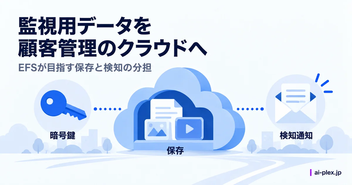 「監視用データを顧客管理のクラウドへ」を表したイラスト