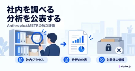 社内資料を確認する評価者と分析の公表、対象外となる情報