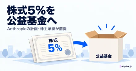 株主承認を前提として株式5パーセントを公益基金へ拠出する計画