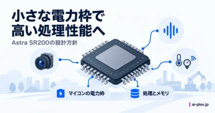 マイコンの電力枠で視覚や音声の処理とメモリを組み合わせるチップの設計方針