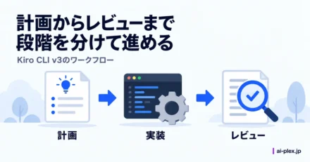 計画、実装、レビューを順に進める三つの段階