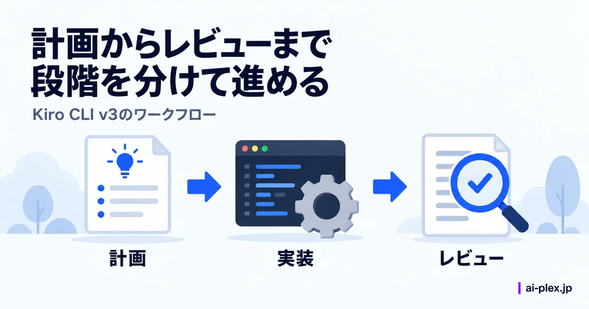 計画、実装、レビューを順に進める三つの段階