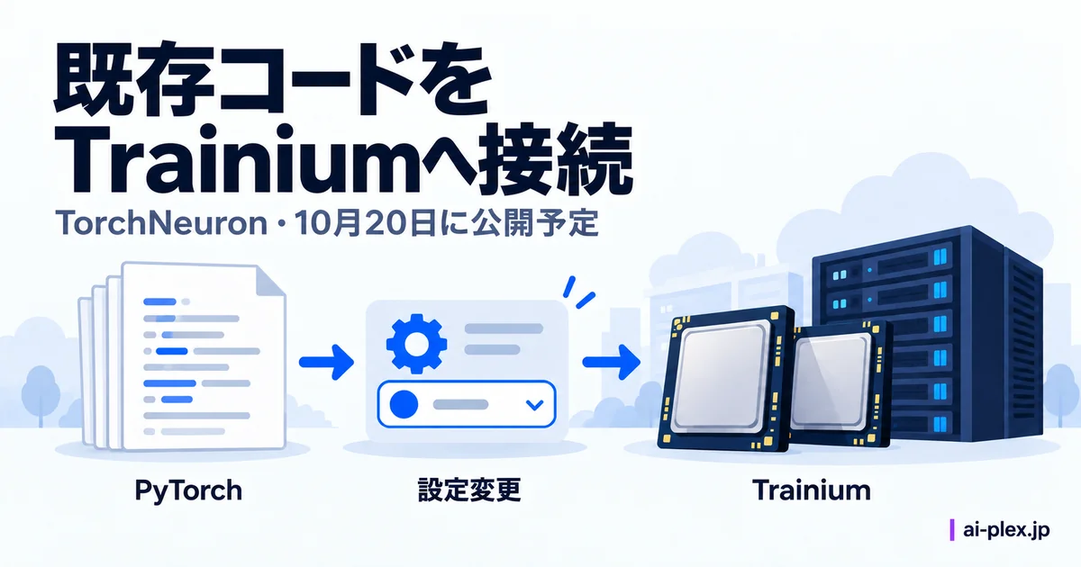 既存のプログラムから設定変更を経て専用チップの計算基盤へ接続する構成