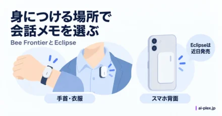 会話メモ用の端末を手首や衣服に着ける方法とスマートフォン背面に付ける方法