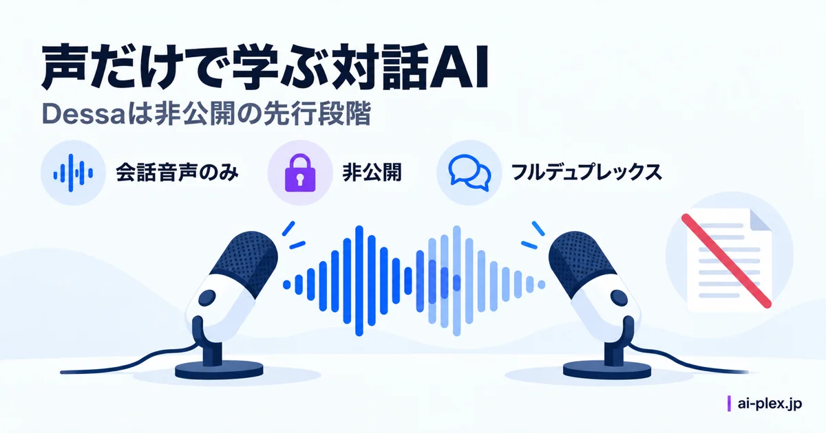 二つのマイクと重なる波形で音声による対話と非公開の提供段階を示す