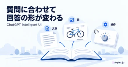 質問に応じて文章、図、操作できる部品を組み合わせる回答の仕組み