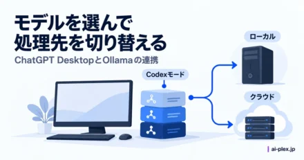 「モデルを選んで処理先を切り替える」を表したイラスト