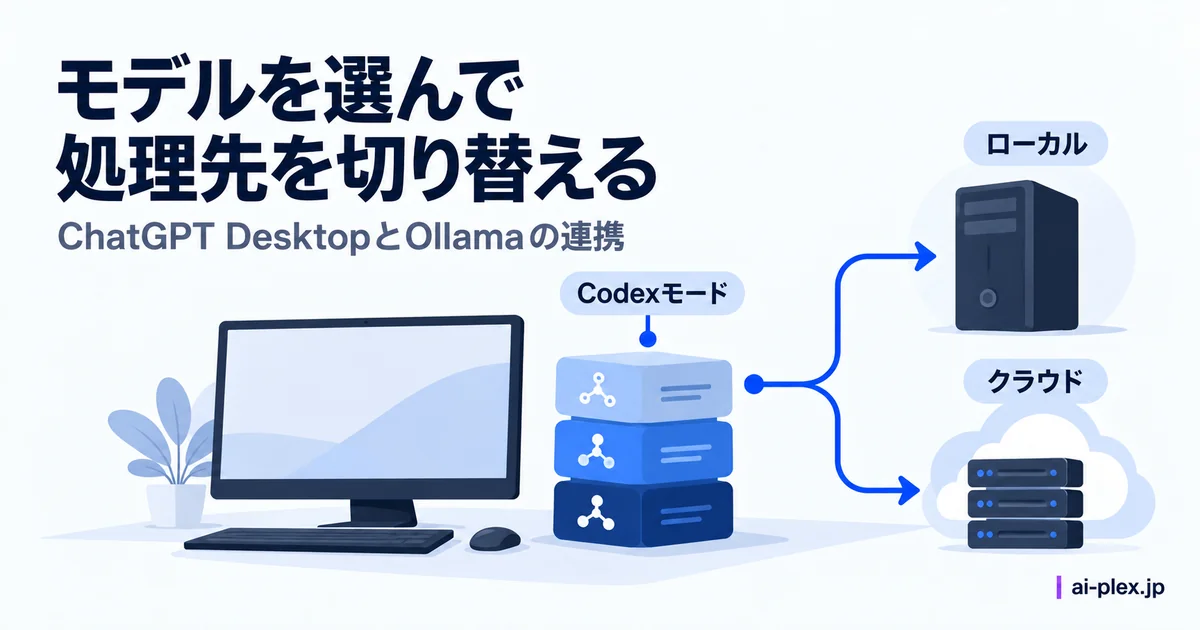 「モデルを選んで処理先を切り替える」を表したイラスト