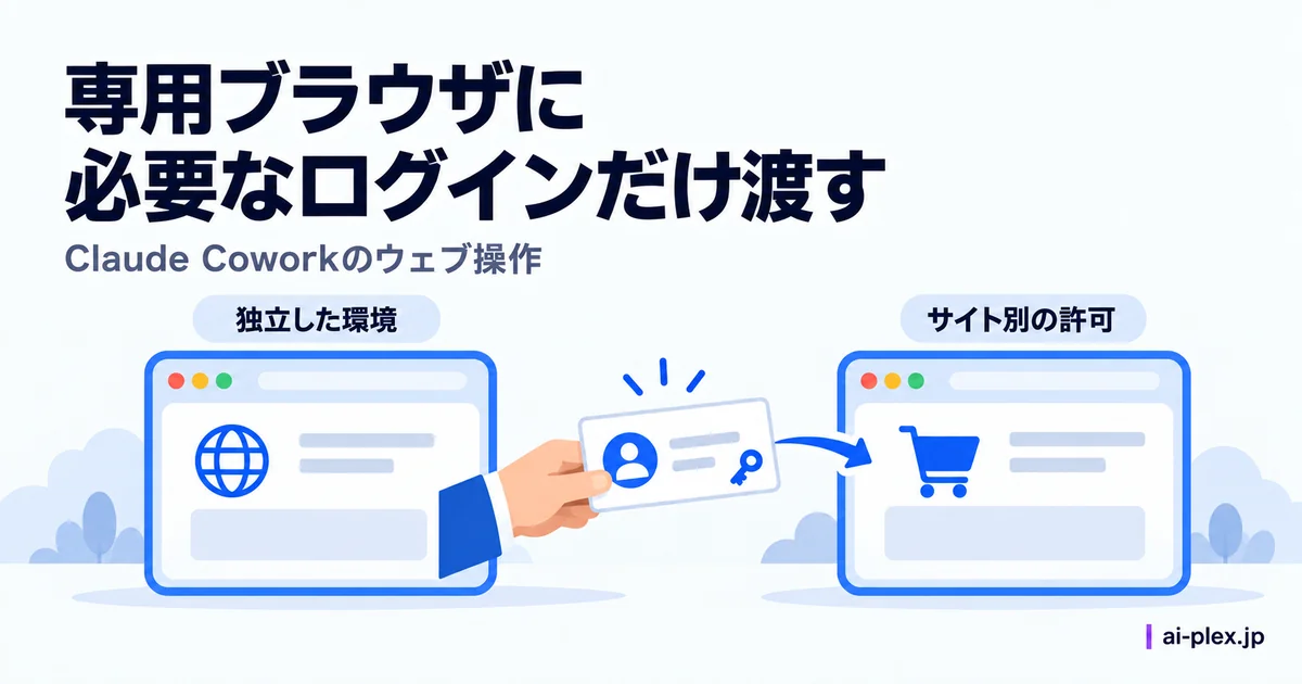 「専用ブラウザに必要なログインだけ渡す」を表したイラスト
