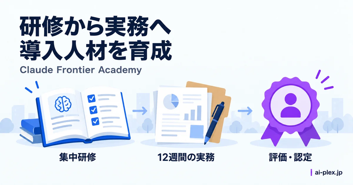 集中研修から12週間の実務を経て評価と認定へ進む流れ