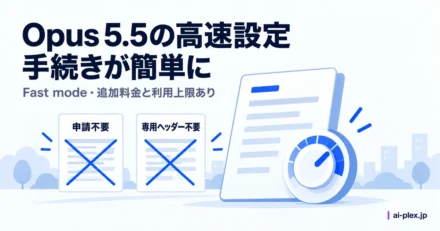 Opus 5.5の高速設定で利用申請と専用ヘッダーが不要になる変更