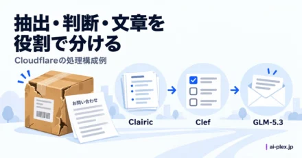 破損商品の問い合わせから情報の抽出と選択肢の判定を経て返信文を作る流れ