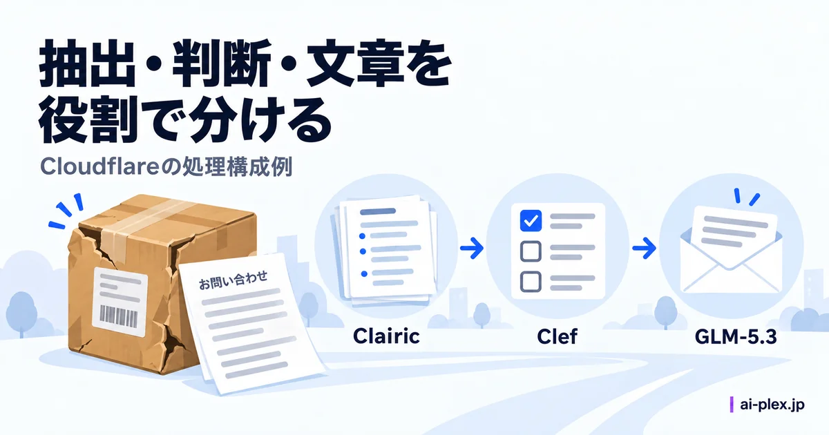 破損商品の問い合わせから情報の抽出と選択肢の判定を経て返信文を作る流れ