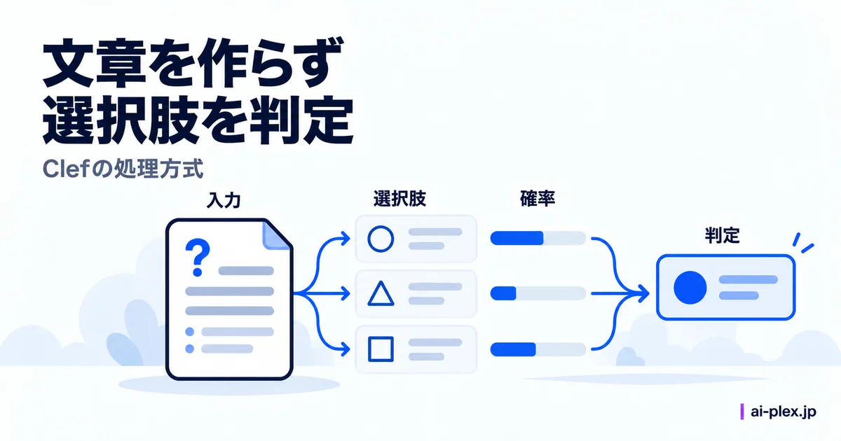 入力に対して選択肢ごとの確率を計算し判定を返す仕組み