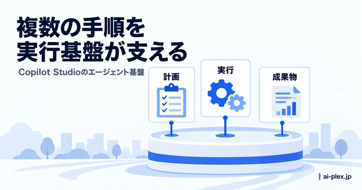 「複数の手順を実行基盤が支える」を表したイラスト