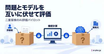 「問題とモデルを互いに伏せて評価」を表したイラスト