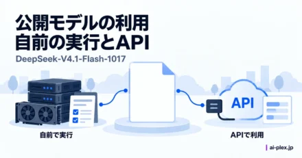 公開モデルを自前で実行する方法とAPI経由で利用する方法の比較
