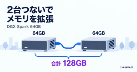 2台の64GB搭載機を接続して合計128GBのメモリを使う構成