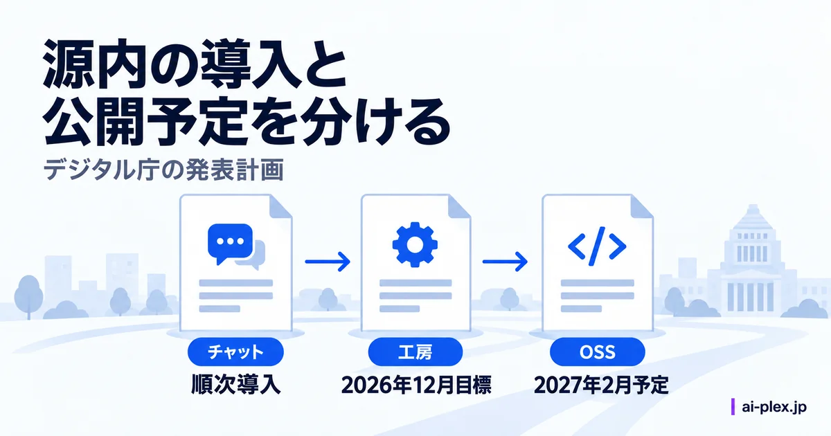 チャットの順次導入と工房の導入目標、ソフトウェアの公開予定を分けた計画