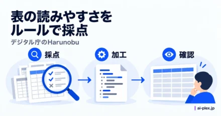 表の読みやすさを採点し加工プログラムを使って結果を確認する流れ