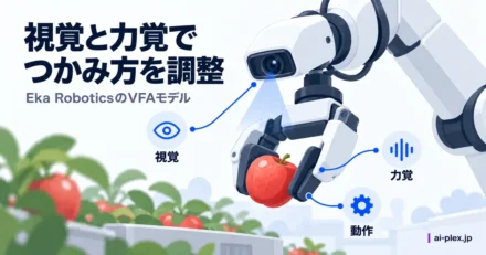 ロボットが視覚と接触する力を手がかりに果実をつかむ概念
