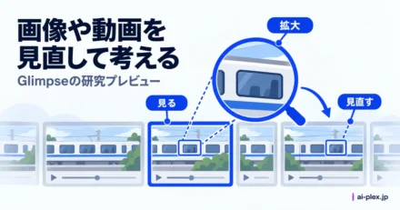 電車の窓を拡大して元の映像を見直す考え方