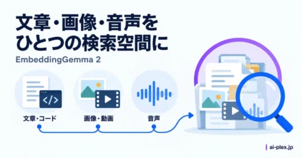 文章・コード、画像・動画、音声を共通の検索空間へまとめる仕組み