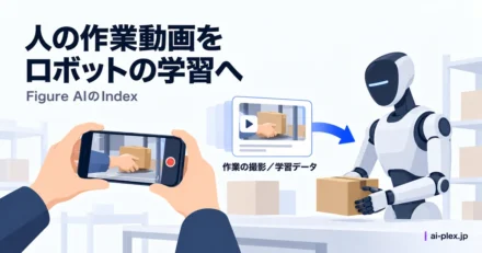「人の作業動画をロボットの学習へ」を表したイラスト