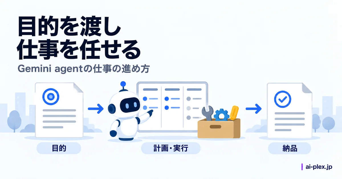 依頼書から計画と道具を使った作業を経て納品書に至る流れ