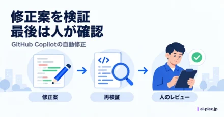 コードの修正案を再検証し最後に人がレビューする流れ