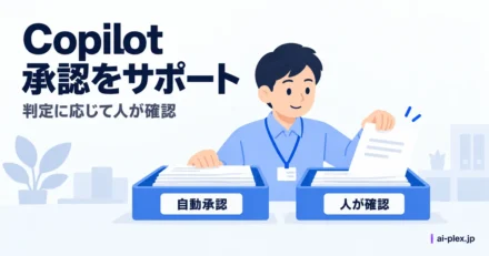 自動承認用と人の確認用のトレイに依頼書を仕分ける担当者