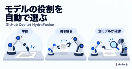 単独の処理、必要に応じた引き継ぎ、別モデルによる確認の3つの役割
