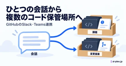 ひとつの会話から複数のコード保管場所へ課題や変更提案を送る仕組み