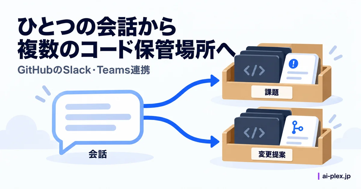 ひとつの会話から複数のコード保管場所へ課題や変更提案を送る仕組み