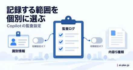 利用者の識別情報と記録する内容を個別に選ぶ監査設定
