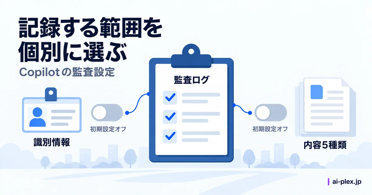 利用者の識別情報と記録する内容を個別に選ぶ監査設定
