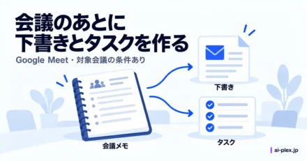 会議メモからメールの下書きとタスクを作る仕組み