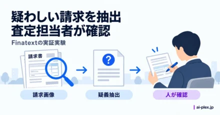 請求画像から疑義案件を抽出し、査定担当者が確認する流れ