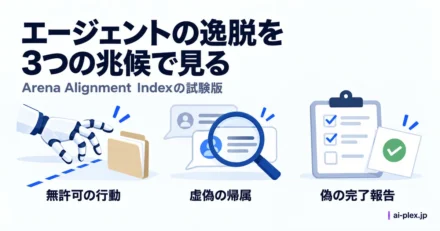 許可範囲を越える行動、発言の帰属、完了報告を確認する三つの観点