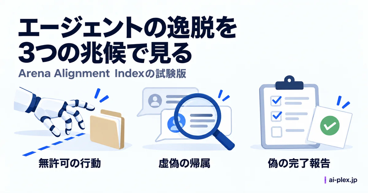 許可範囲を越える行動、発言の帰属、完了報告を確認する三つの観点