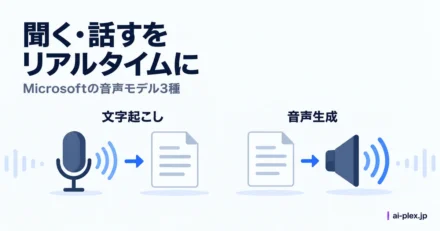 音声を文字にする処理と文字から音声を作る処理の役割