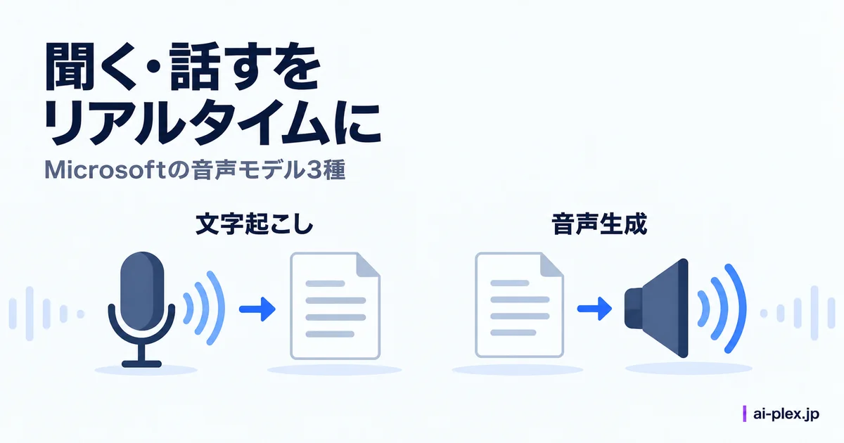 音声を文字にする処理と文字から音声を作る処理の役割
