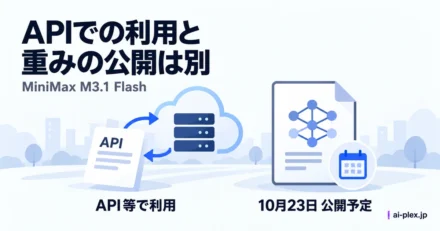 クラウド経由の利用と10月23日に予定される重み公開を分けた比較